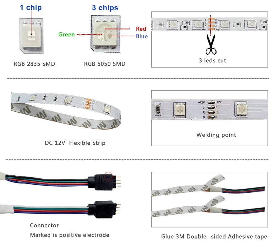 Bande LED RGB 12V Étanche – Flexible Auto-adhésive 5050/2835 Extérieur & Intérieur
