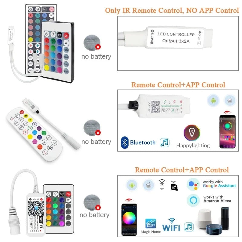 Bande LED RGB 12V Étanche – Flexible Auto-adhésive 5050/2835 Extérieur & Intérieur
